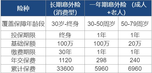 長(cháng)期意外險真的不值得買(mǎi)嗎？