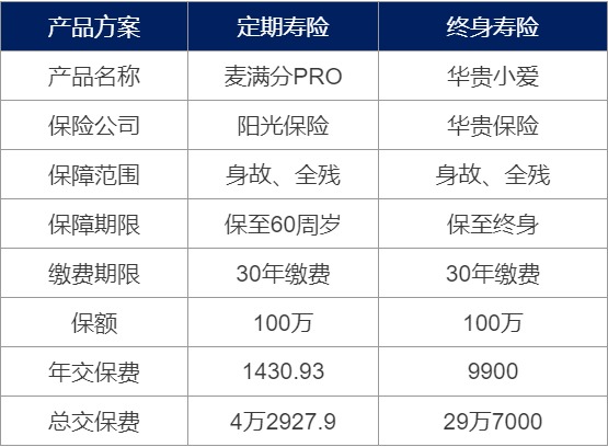為什么要買(mǎi)壽險？壽險對我們有什么作用
