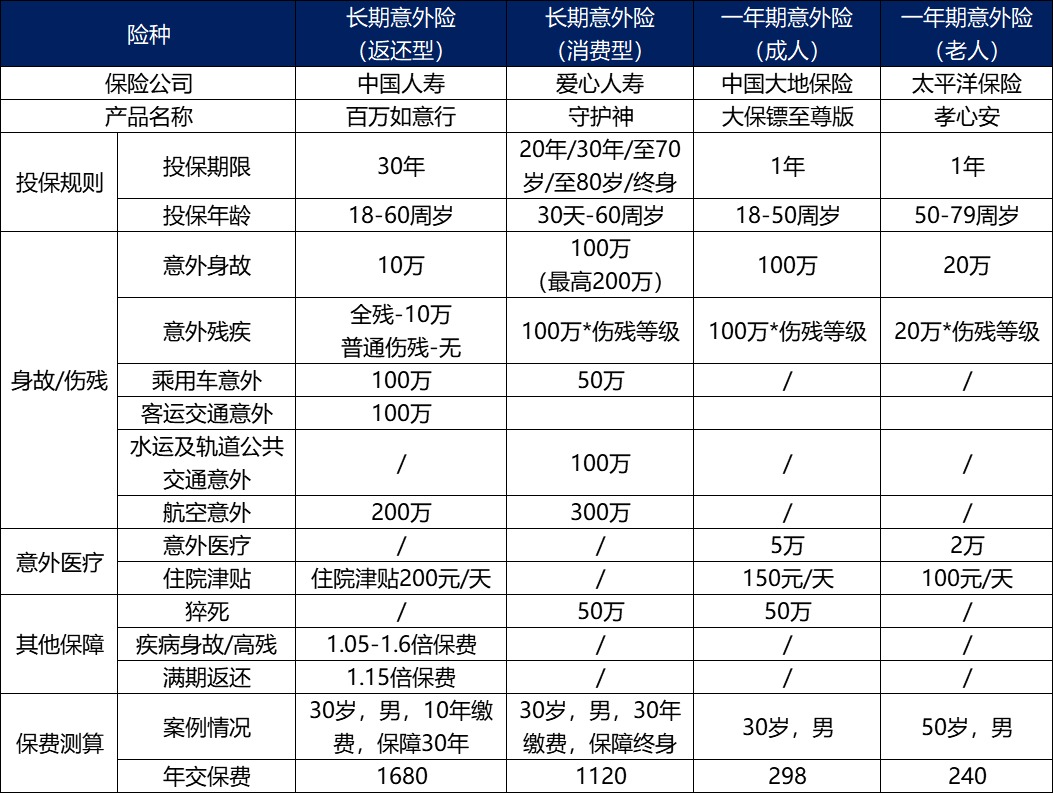 長(cháng)期意外險真的不值得買(mǎi)嗎？