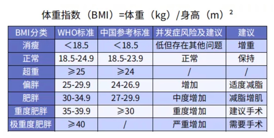 太胖被拒保怎么辦？