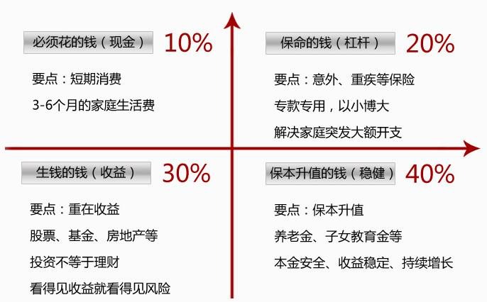 買(mǎi)保險要花多少錢(qián)？