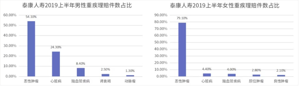 糖尿病買(mǎi)保險為什么這么難 應該怎么買(mǎi)？