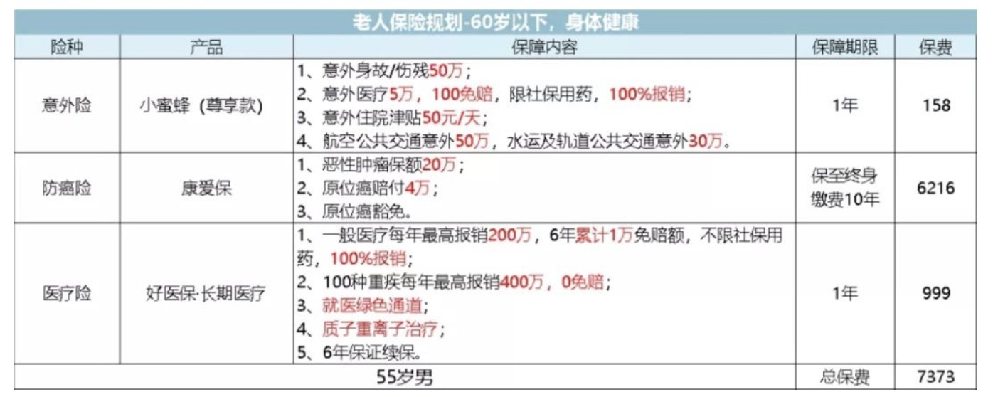如何為父母配置保險？