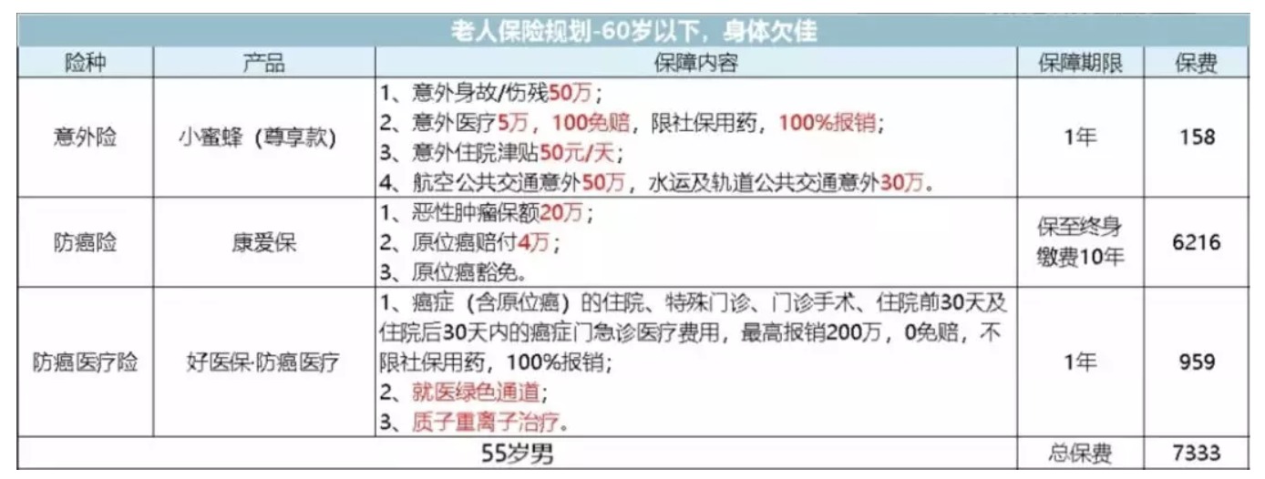 如何為父母配置保險？