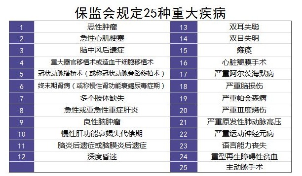 購買(mǎi)重疾險的5大誤區，你別再買(mǎi)錯了