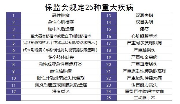 重疾險里的別樣設計：你聽(tīng)說(shuō)過(guò)中癥嗎？