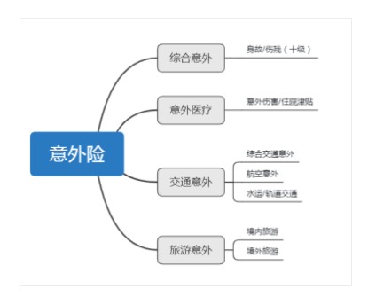 意外險還有這么多用途？從前小看它了~