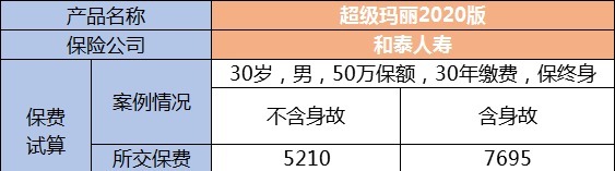 生病了能賠，身故了也能陪，這種重疾險值得買(mǎi)嗎？