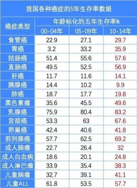重疾險：多一次賠付機會(huì )好不好？