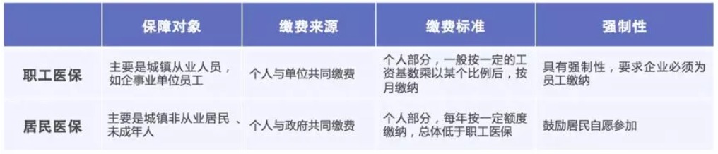 同樣是看病，為什么別人總比你報銷(xiāo)多