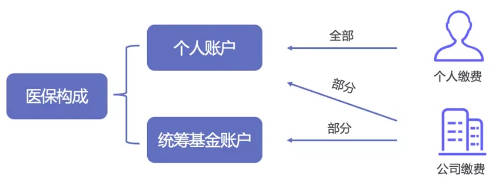 同樣是看病，為什么別人總比你報銷(xiāo)多