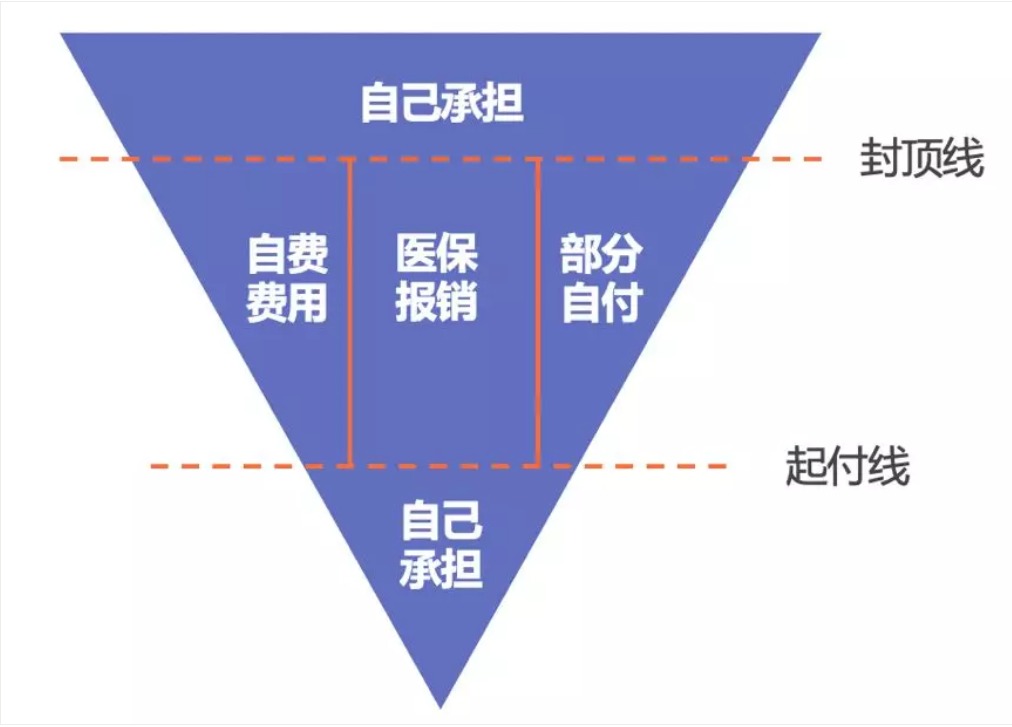 同樣是看病，為什么別人總比你報銷(xiāo)多