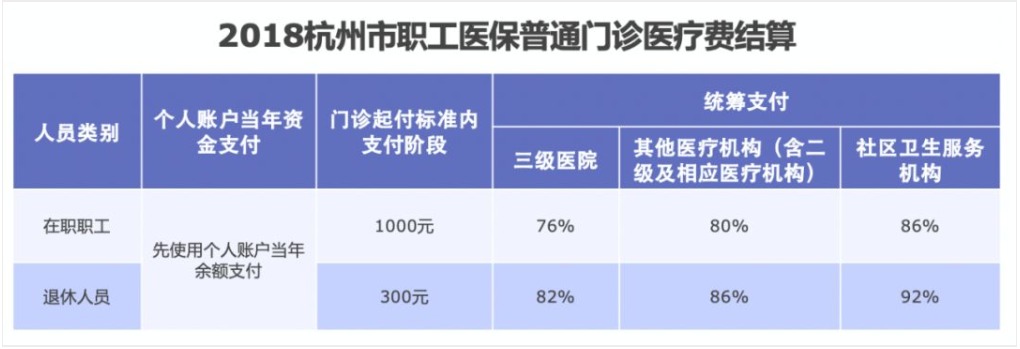 同樣是看病，為什么別人總比你報銷(xiāo)多