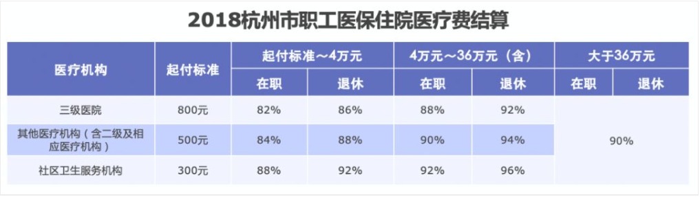 同樣是看病，為什么別人總比你報銷(xiāo)多