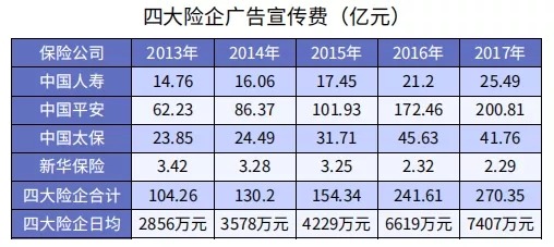 同樣是重疾險，便宜就沒(méi)好貨