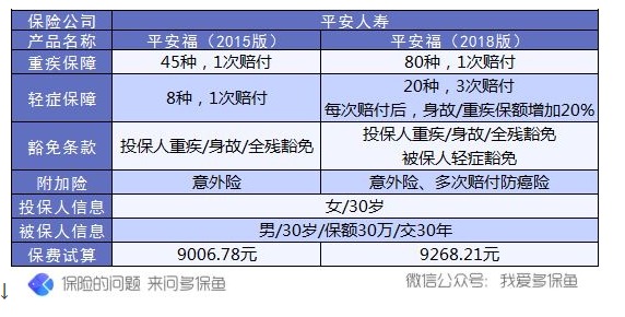 保單會(huì )不會(huì )過(guò)時(shí)？避免保單過(guò)時(shí)