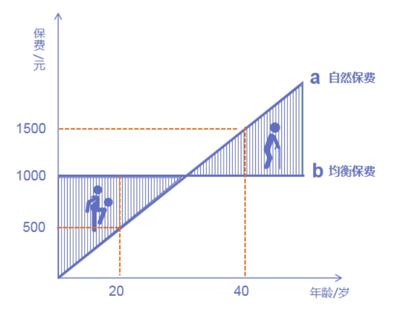 為什么過(guò)了猶豫期，保險公司只退現金價(jià)值