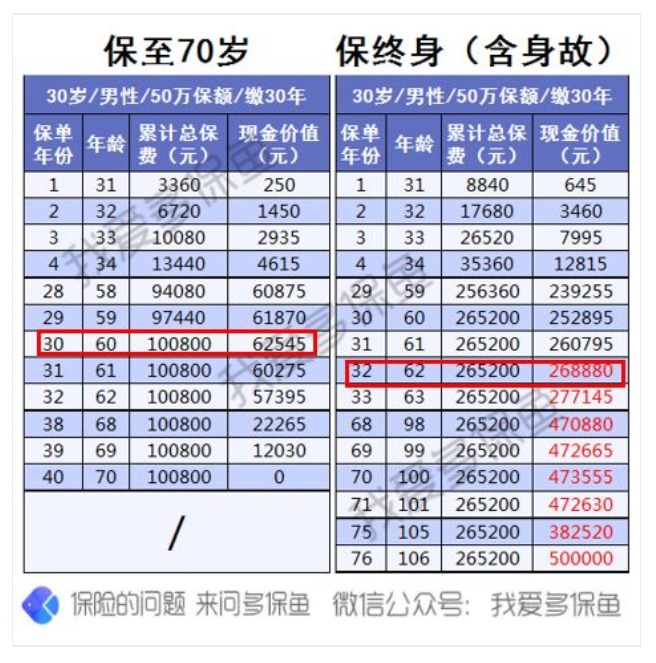 為什么過(guò)了猶豫期，保險公司只退現金價(jià)值