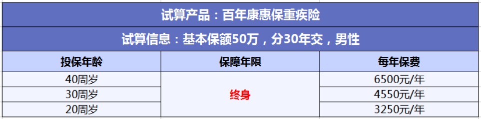 投保攻略 | 不了解這些，請慎重買(mǎi)保險！