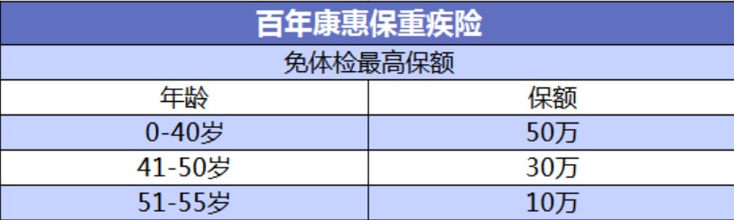 投保攻略 | 不了解這些，請慎重買(mǎi)保險！