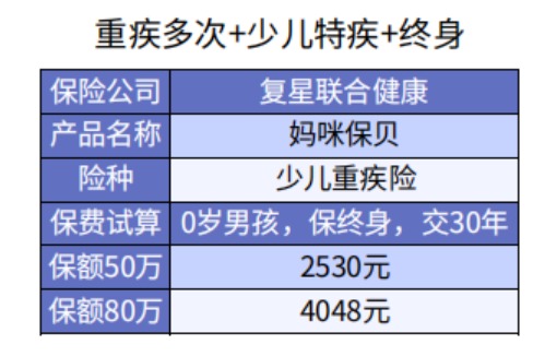給孩子選重疾險保30年or終身？