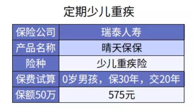 給孩子選重疾險保30年or終身？