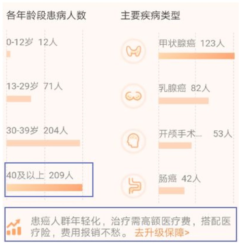 有了相互寶，還要保險嗎