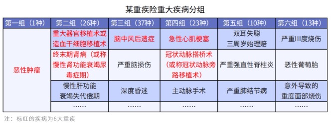 給孩子選重疾，單次賠付or多次賠付