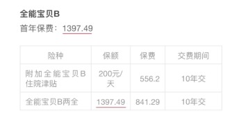 小孩投保，越早越好？盲目投保，錢(qián)包不保！