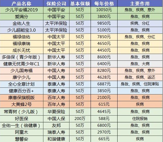 90%的人都買(mǎi)錯保險！這些你必須要知道