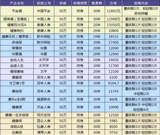 買(mǎi)保險有哪些套路？市場(chǎng)上熱銷(xiāo)的保險產(chǎn)品