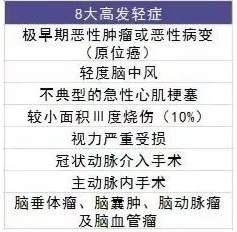 買(mǎi)保險有哪些套路？市場(chǎng)上熱銷(xiāo)的保險產(chǎn)品