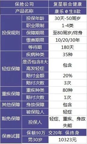 買(mǎi)保險有哪些套路？市場(chǎng)上熱銷(xiāo)的保險產(chǎn)品