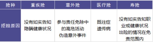 保險理賠包含哪些內容，如何定義理賠傷殘標準