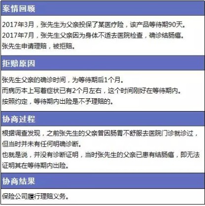 保險理賠包含哪些內容，如何定義理賠傷殘標準