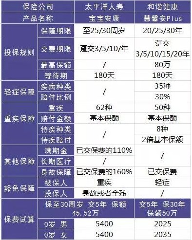 這樣買(mǎi)保險，小心退保