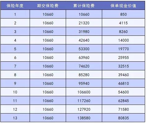 這樣買(mǎi)保險，小心退保