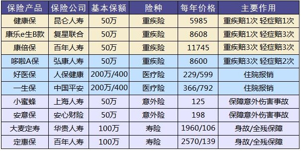 這樣買(mǎi)保險，小心退保