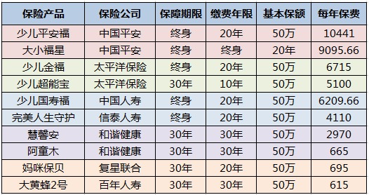 兒童保險要不要買(mǎi)？怎么買(mǎi)