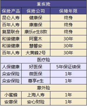 兒童保險要不要買(mǎi)？怎么買(mǎi)