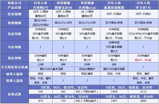 兒童保險要不要買(mǎi)？怎么買(mǎi)？