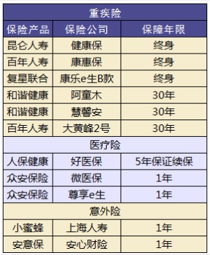小孩買(mǎi)保險要注意哪些問(wèn)題？