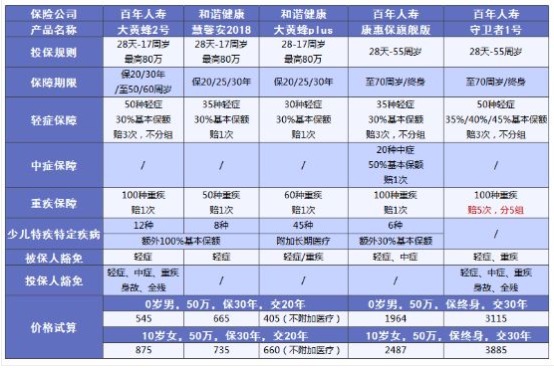 小孩買(mǎi)保險要注意哪些問(wèn)題？