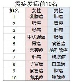 防癌險是什么？怎么買(mǎi)