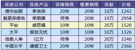 防癌險是什么？怎么買(mǎi)？