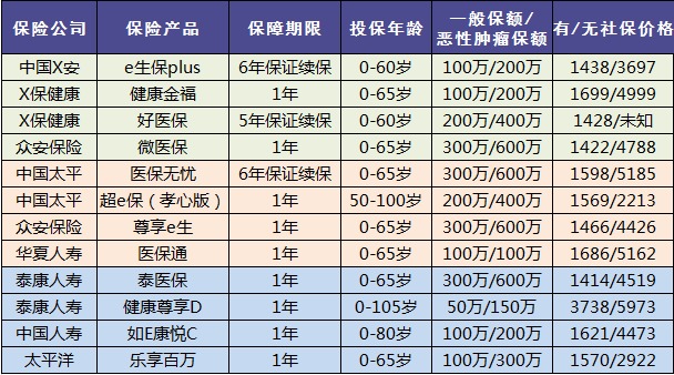 老人保險有哪些，給父母買(mǎi)什么保險好