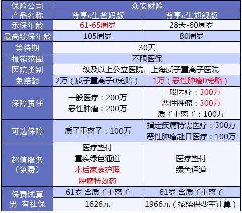 老人保險有哪些？給父母買(mǎi)什么保險好