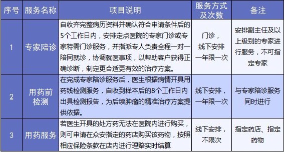 老人保險有哪些？給父母買(mǎi)什么保險好