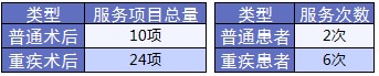 老人保險有哪些？給父母買(mǎi)什么保險好