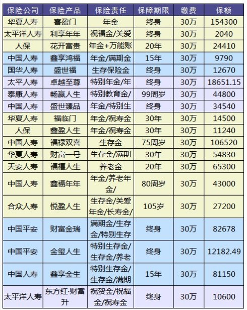 理財險要不要買(mǎi)？怎么買(mǎi)？哪個(gè)好
